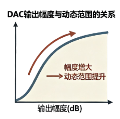 【美芯电子】语音芯片声音听起来闷闷的原因？这5个参数你可能忽略了
